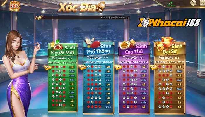 Biểu đồ minh họa chiến thuật quản lý vốn phân tầng giúp người chơi duy trì lợi nhuận dài hạn - Tài xỉu 30S